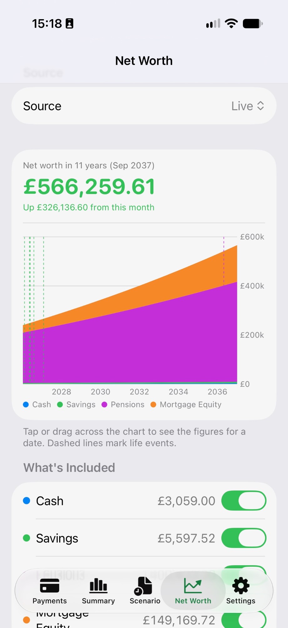 AkitaBudget net worth chart projecting cash, savings, pensions and mortgage equity over eleven years